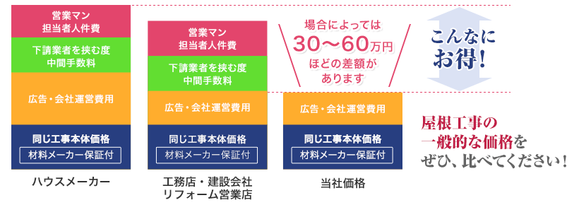 こんなにお得!